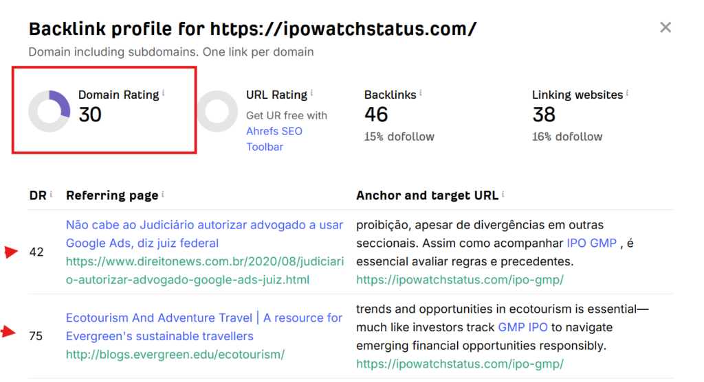 ipowatchstatus guestpost